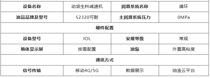 動滾生料減速機安裝油液監(jiān)測的參數(shù)